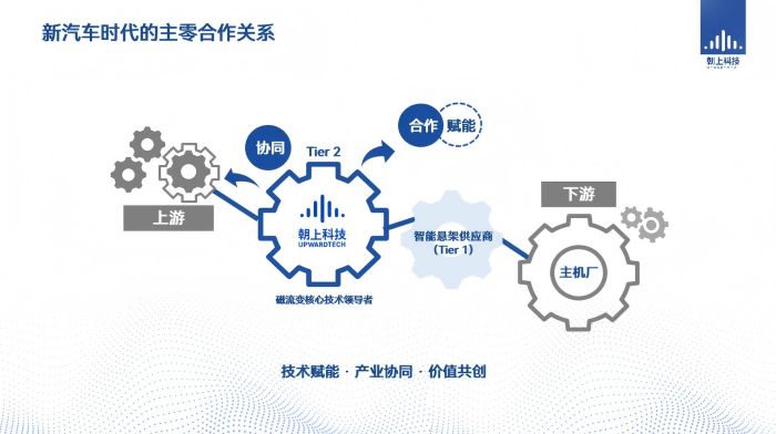 朝上科技首席科學家李延成博士受邀出席AEE大會，探討智能科技領域前沿技術開發
