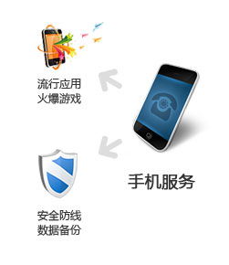 IT幫客 互聯(lián)網(wǎng)時(shí)代的專業(yè)數(shù)據(jù)服務(wù)先鋒
