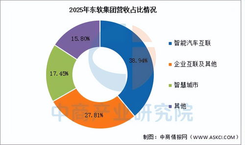2026年中國智慧養(yǎng)老行業(yè)市場前景預(yù)測研究報(bào)告（簡版）